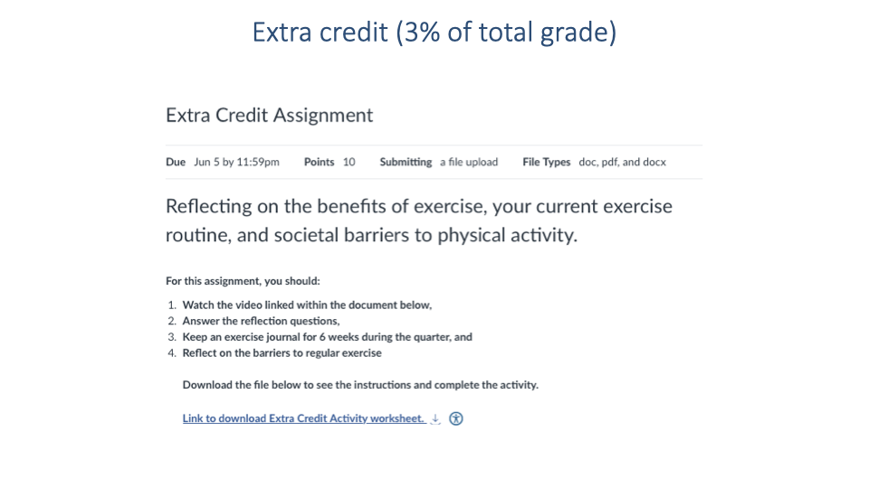 Screenshot of the Extra Credit Assignment on Canvas, worth 3% of total grade. Due June 5 by 11:59pm, worth 10 points. The assignment asks students to reflect on the benefits of exercise, their current exercise routine, and societal barriers to physical activity. Instructions include: (1) watch a linked video, (2) answer reflection questions, (3) keep an exercise journal for 6 weeks during the quarter, and (4) reflect on barriers to regular exercise.