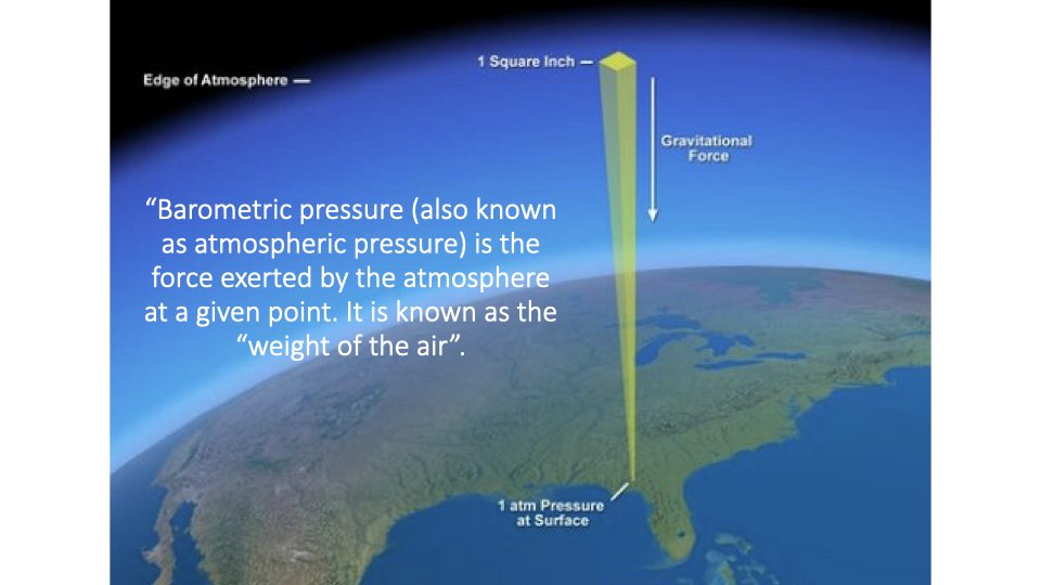 Illustration titled showing Earth from space with a yellow column extending from the surface to the "Edge of Atmosphere," labeled "1 Square Inch" at the top with a "Gravitational Force" arrow pointing downward to "1 atm Pressure at Surface." Text overlay reads: "Barometric pressure (also known as atmospheric pressure) is the force exerted by the atmosphere at a given point. It is known as the 'weight of the air.'"