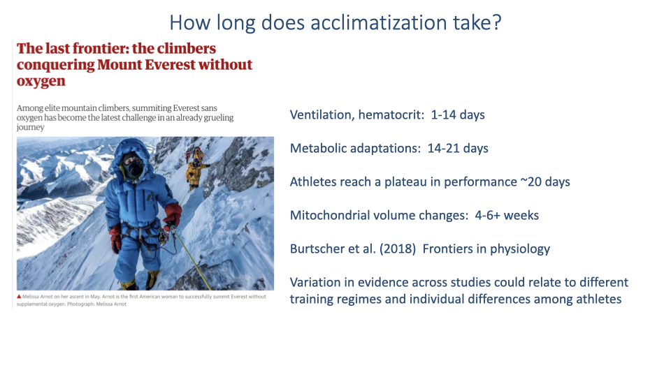 Slide titled "How long does acclimatization take?" with a magazine article photo "The last frontier: the climbers conquering Mount Everest without oxygen" (summiteering Everest without supplemental oxygen). A side panel lists timescales: ventilation and hematocrit, 1–14 days; metabolic adaptations, 14–21 days; athletes reach a plateau in performance around 20 days at altitude; mitochondrial volume changes, 4–6+ weeks. A note says variation in evidence across studies relates to different training regimes and individual differences. Citation: Burtscher et al. 2018, Frontiers in Physiology.