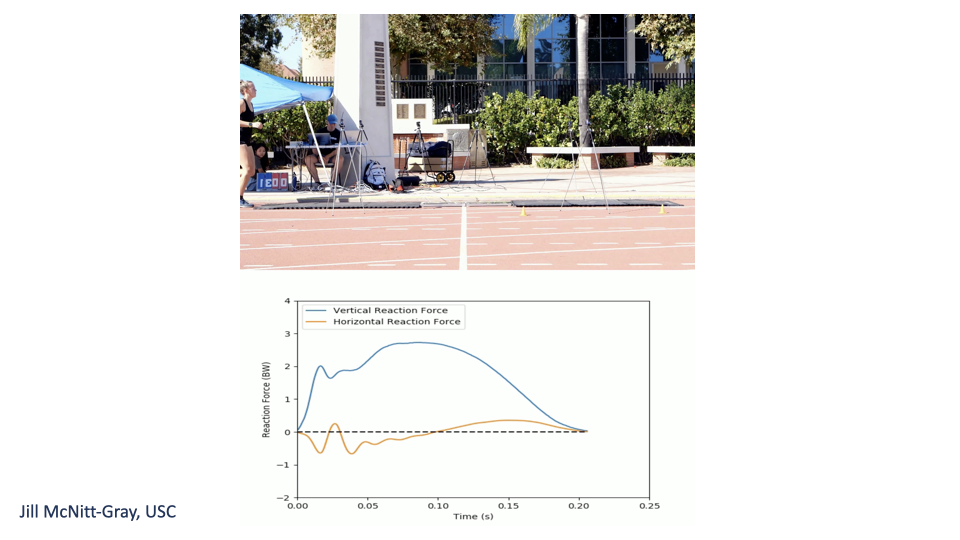 Slide showing an outdoor track with a runner instrumented to measure ground reaction forces, taken from research by Dr. Jill McNitt-Gray (USC). Below the photograph, two ground-reaction-force traces over time (~0.20 s) plot vertical reaction force (large peak) and horizontal reaction force (smaller, biphasic — negative early, positive late) in body-weight units.