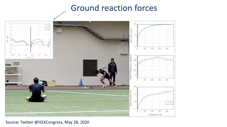 Slide titled "Ground reaction forces" with a still photograph of a sprinter accelerating along an instrumented runway, with a researcher kneeling on the side. An inset (top-left) shows GRF traces overlaid in real time during the acceleration; three small panels on the right plot mean GRF magnitudes vs. distance run for the trial. Source: Twitter @ISEKCongress, May 28, 2020.